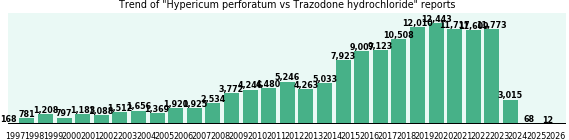 Hypericum perforatum vs Trazodone hydrochloride drug comparison reports. Hypericum perforatum vs Trazodone hydrochloride drug comparison reports.